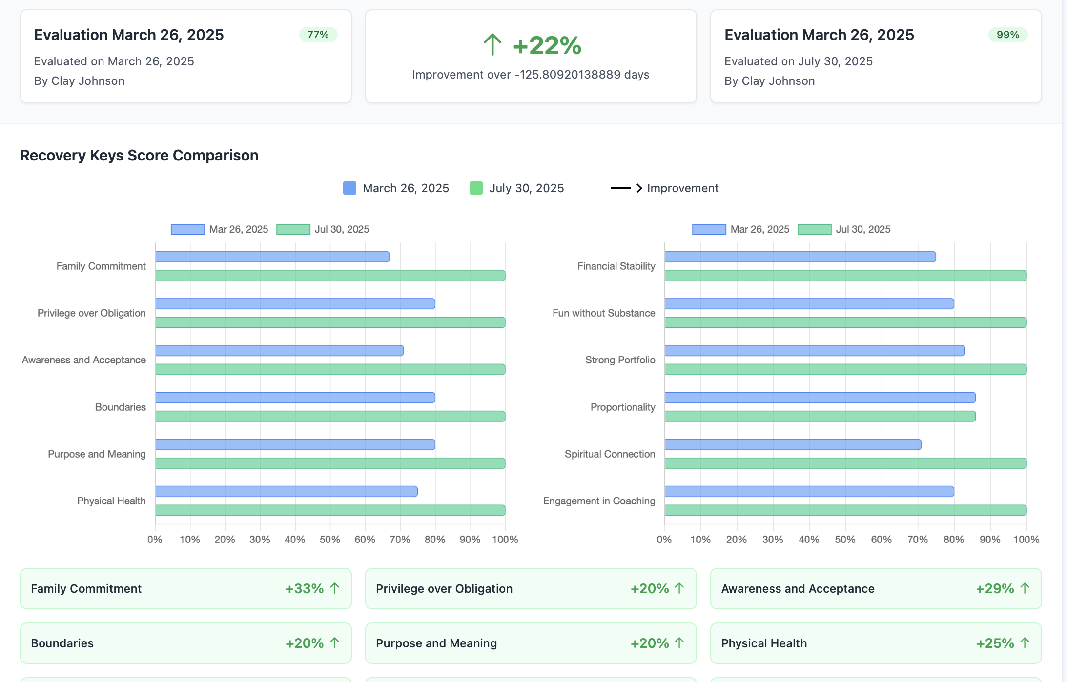 Core Values Platform Recovery Progress Dashboard